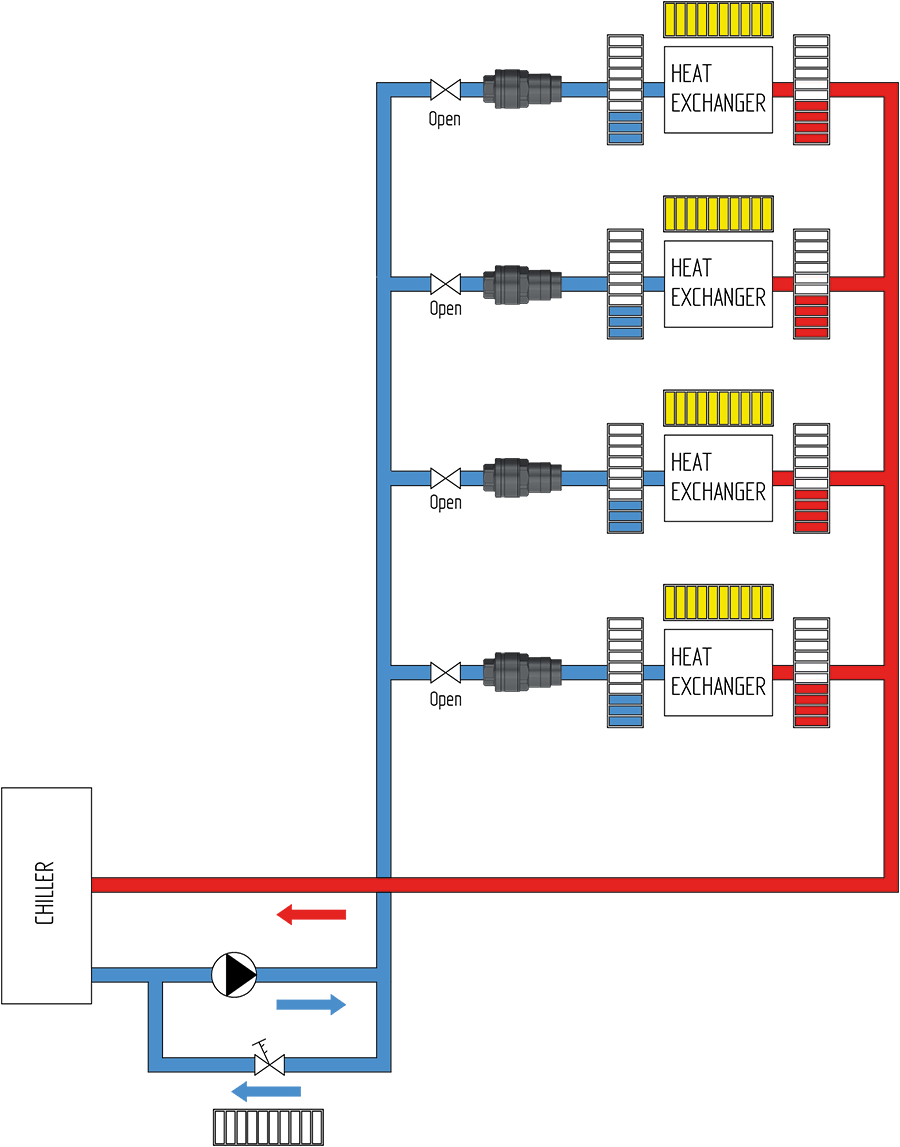 Schema applicazione combinata